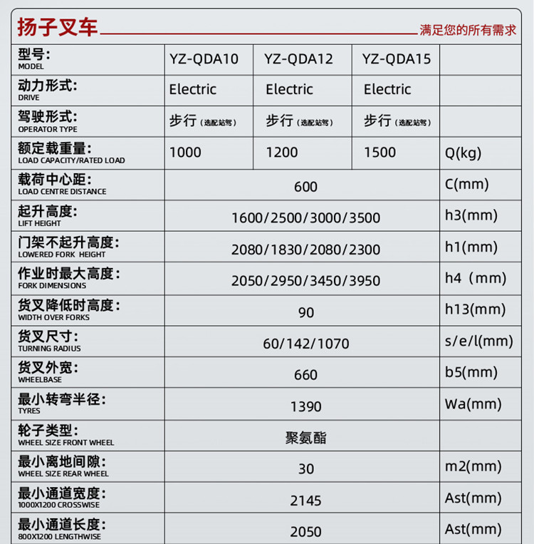 揚(yáng)子叉車(chē) 步行式全電動(dòng)堆高車(chē)QDA(圖31)